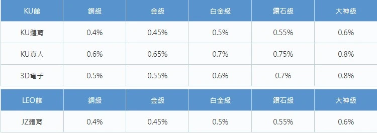 娛樂城返水懶人包｜反水最高的娛樂城是哪家？ ﹝任你博精選﹞