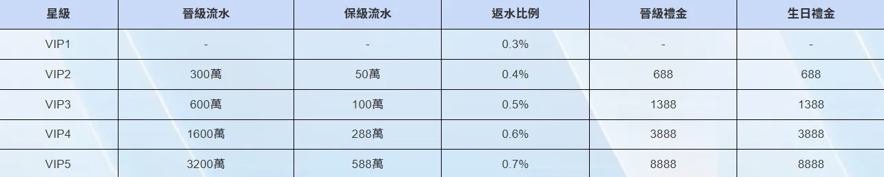娛樂城返水懶人包｜反水最高的娛樂城是哪家？ ﹝任你博精選﹞