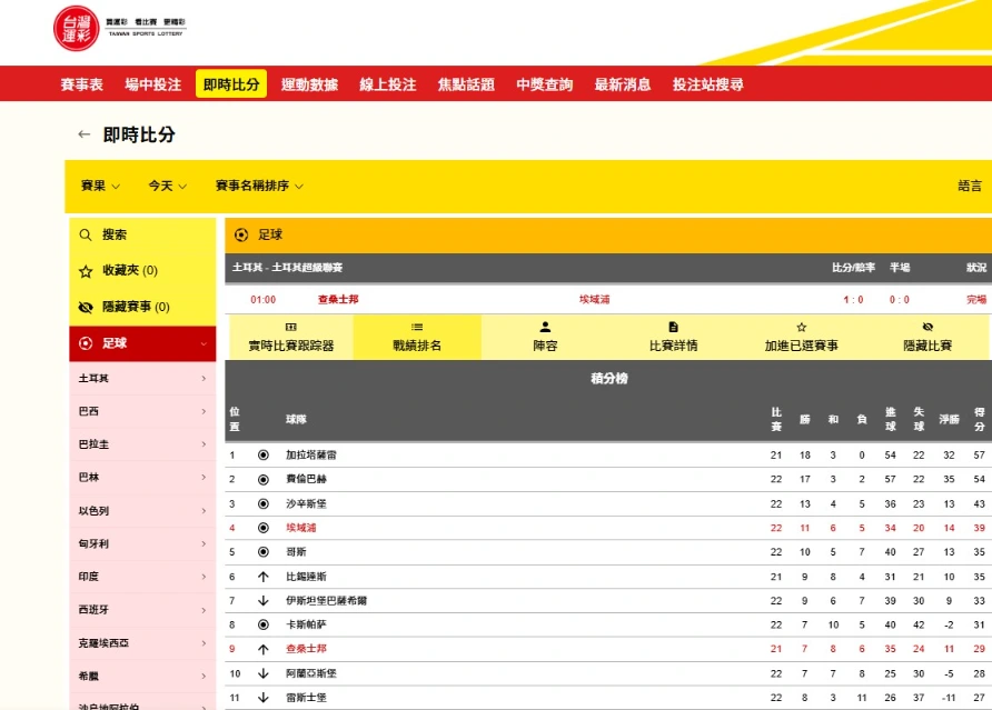 全球即時比分／最新賽事動態一把抓，免費平台分享
