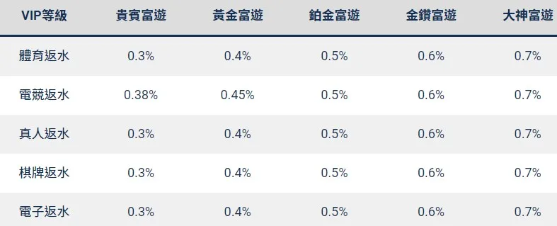 娛樂城返水懶人包｜反水最高的娛樂城是哪家？ ﹝任你博精選﹞