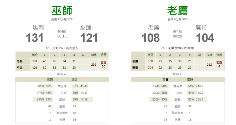 全球即時比分／最新賽事動態一把抓，免費平台分享