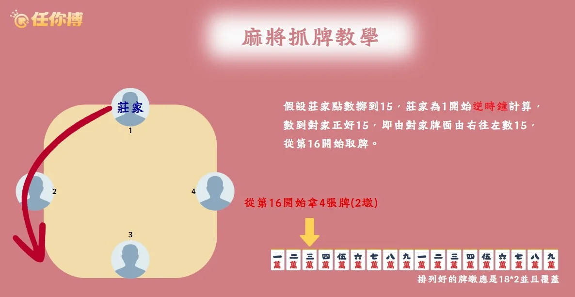 【台灣麻將懶人包】新手牌咖最常問的5大麻將規則一次答！