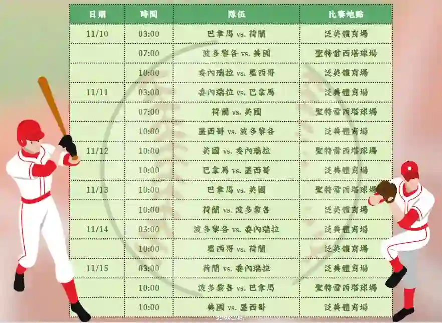 世界棒球12強賽程2024