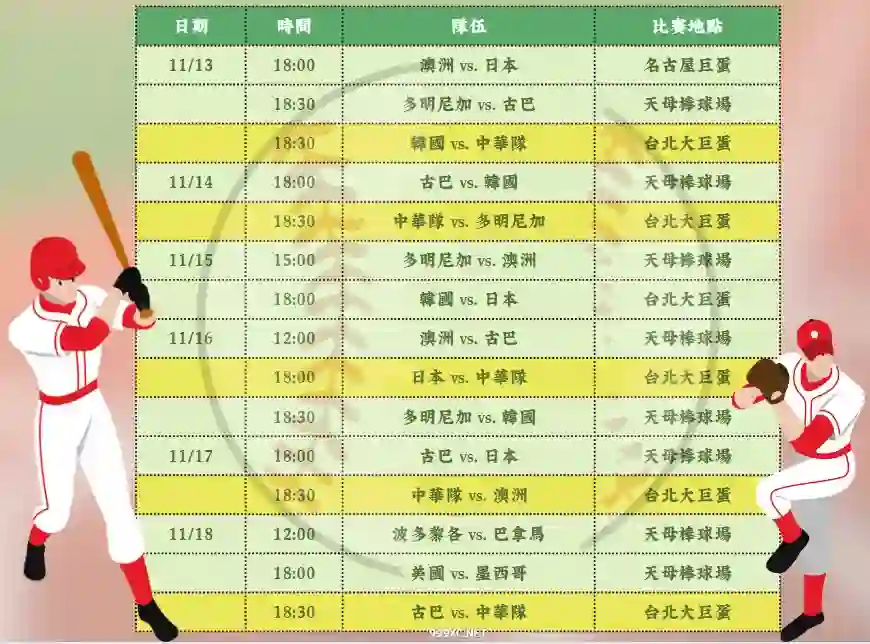 2024世界棒球12強賽程